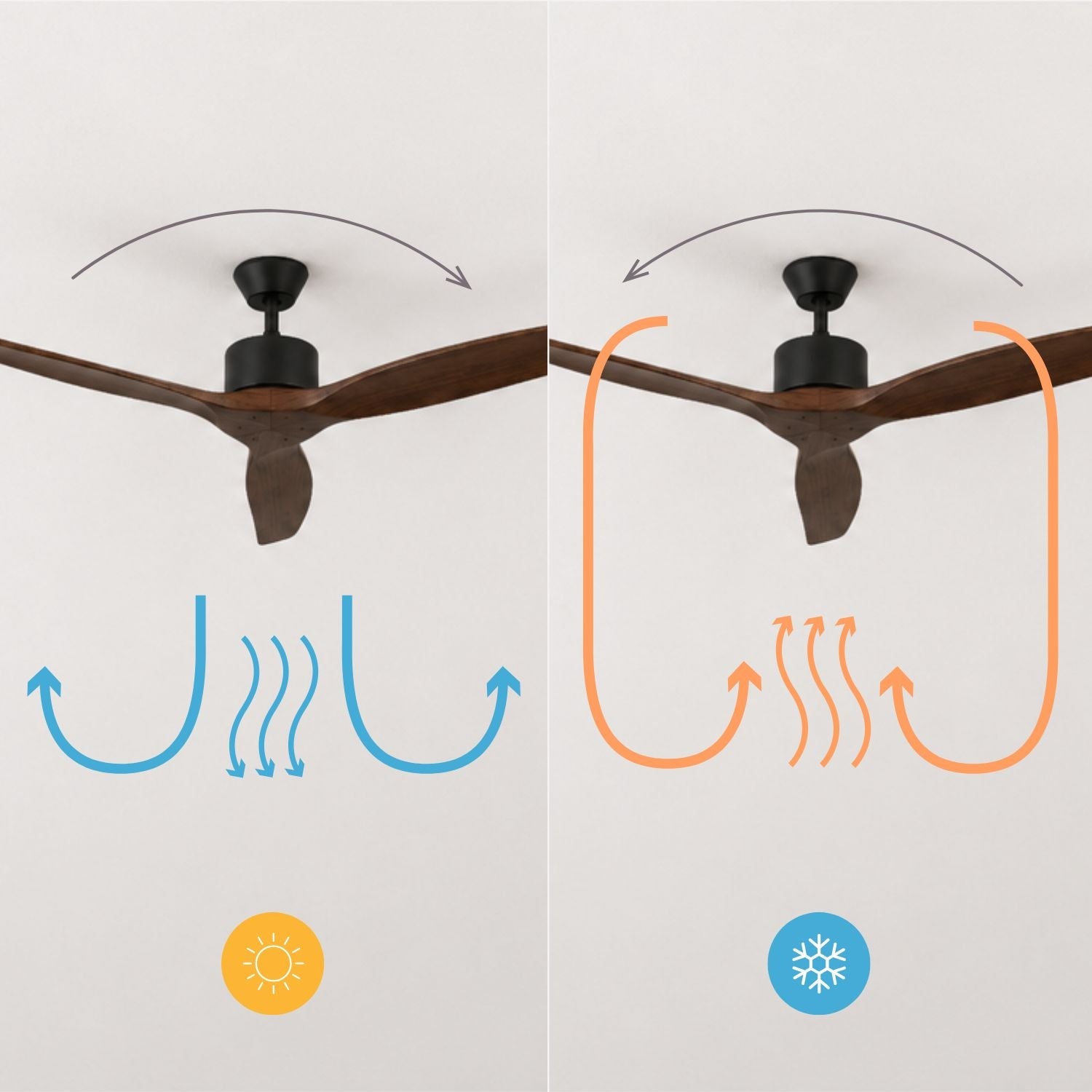 NÖRDI Breeze Oak | Ventilador de Techo Silencioso con Aspas de Madera Natural