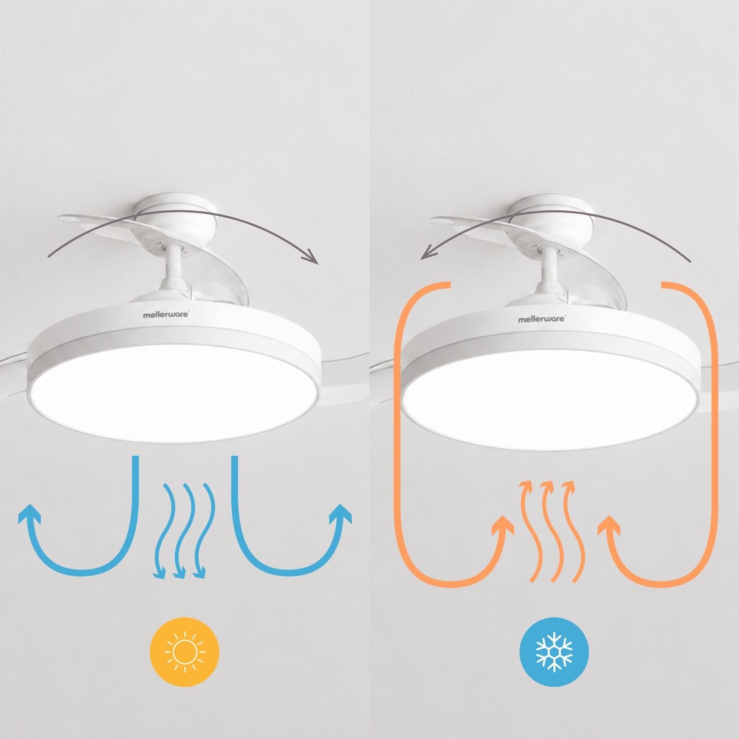 NÖRDI Breeze Fold | Ventilador de Techo con Luz LED y Aspas Plegables