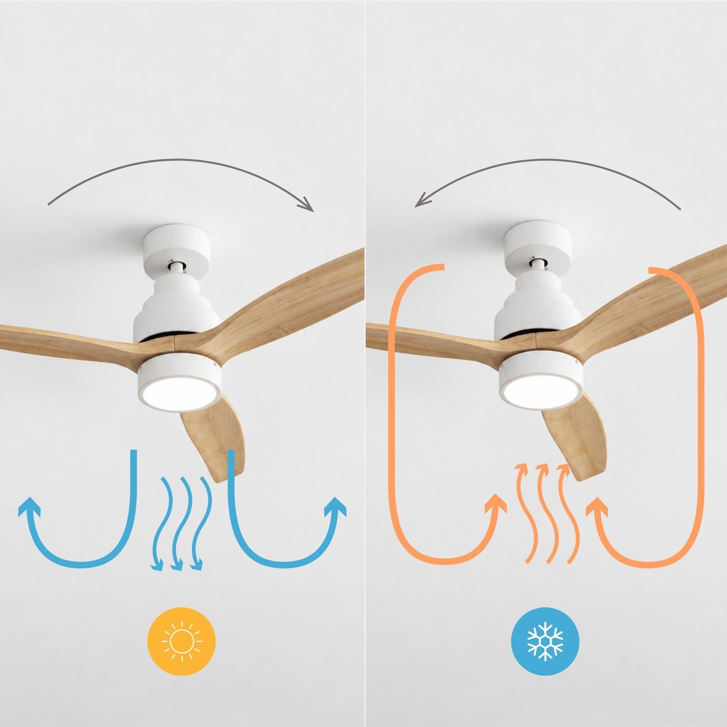 NÖRDI Breeze Birch | Ventilador de Techo con Luz LED y Acabado en Madera Clara