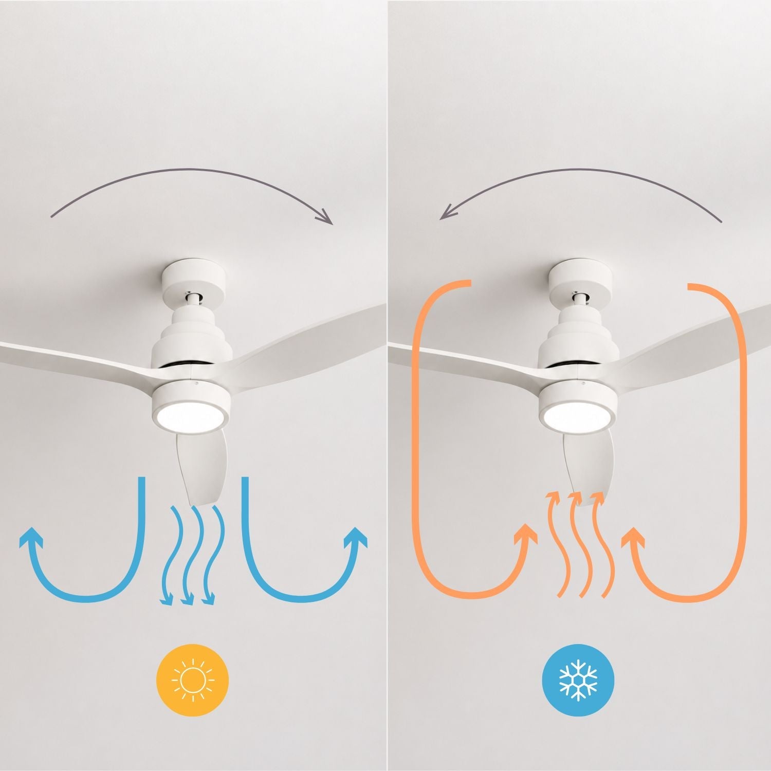 NÖRDI Breeze Pearl | Ventilador de Techo con Luz LED