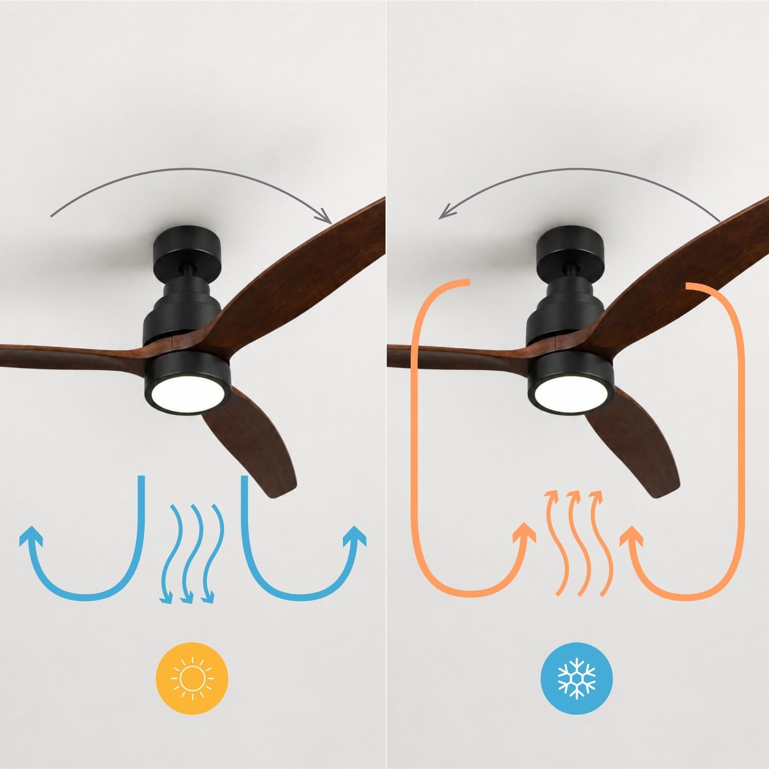 NÖRDI Breeze Walnut | Ventilador de Techo con Luz LED y Aspas de Madera Oscura