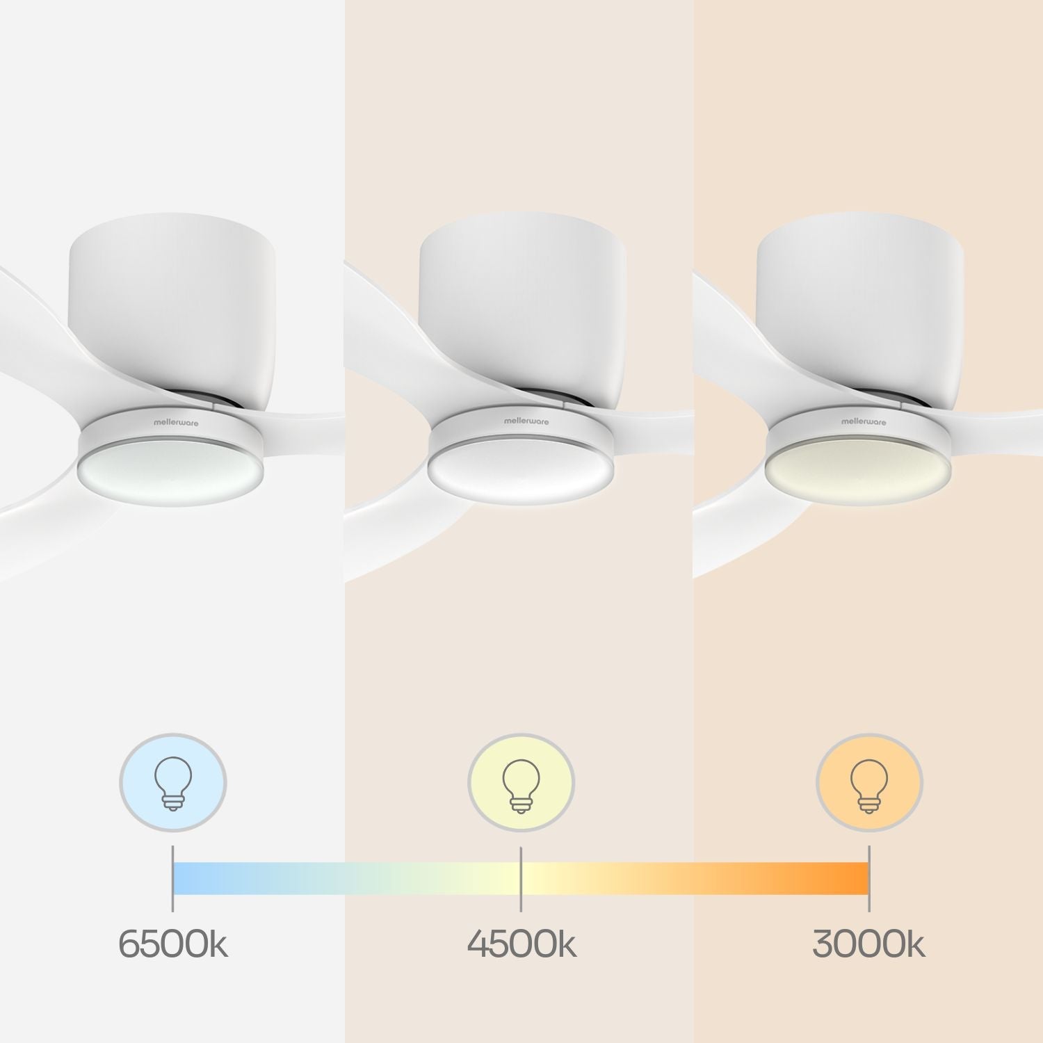 NÖRDI Breeze Air | Ventilador de Techo con Luz LED Minimalista