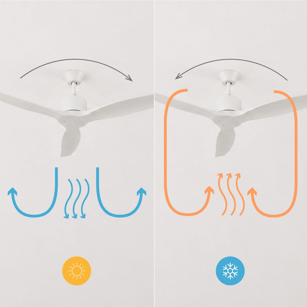 NÖRDI Breeze | Ventilador de Techo Silencioso sin Luz