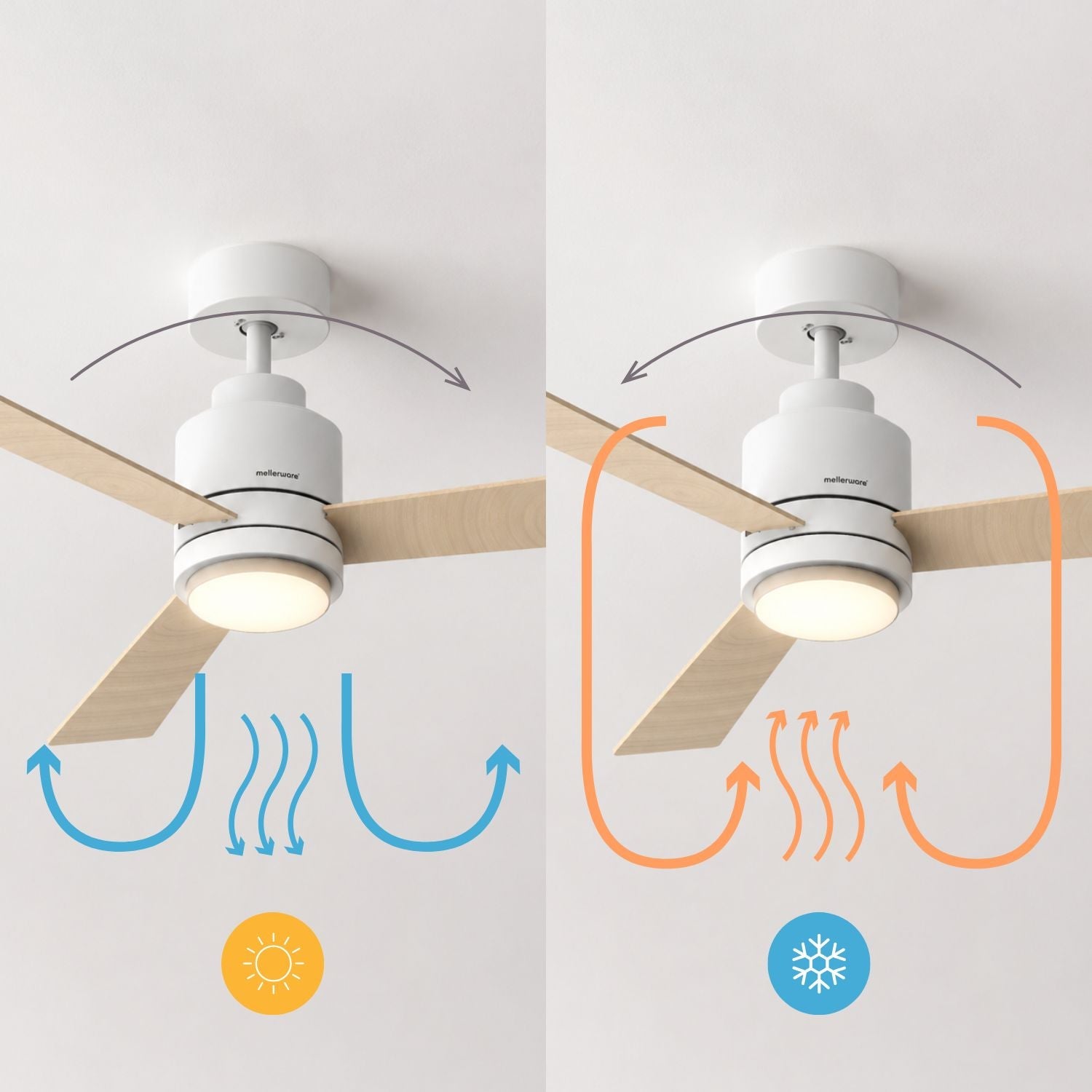 NÖRDI Breeze Core | Ventilador de Techo con Luz LED