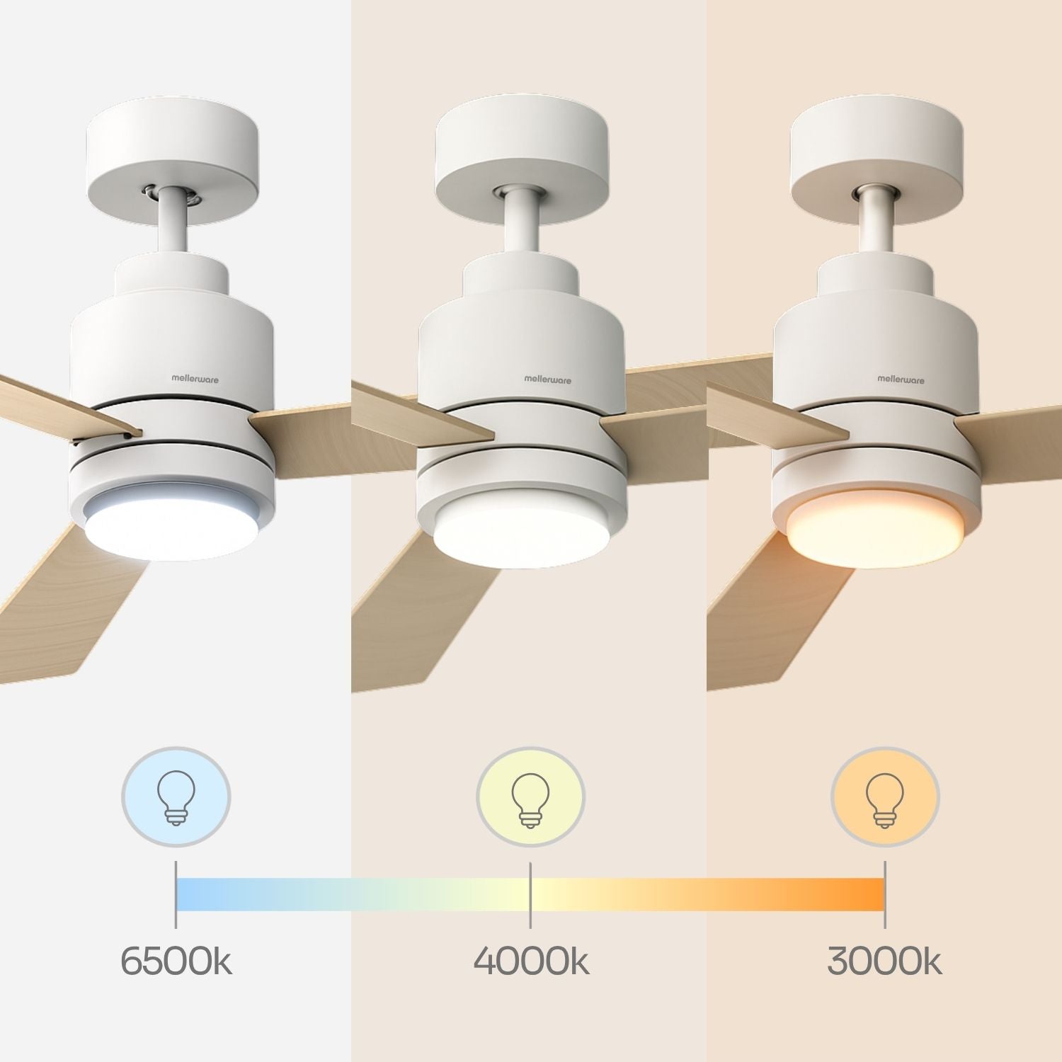 NÖRDI Breeze Core | Ventilador de Techo con Luz LED