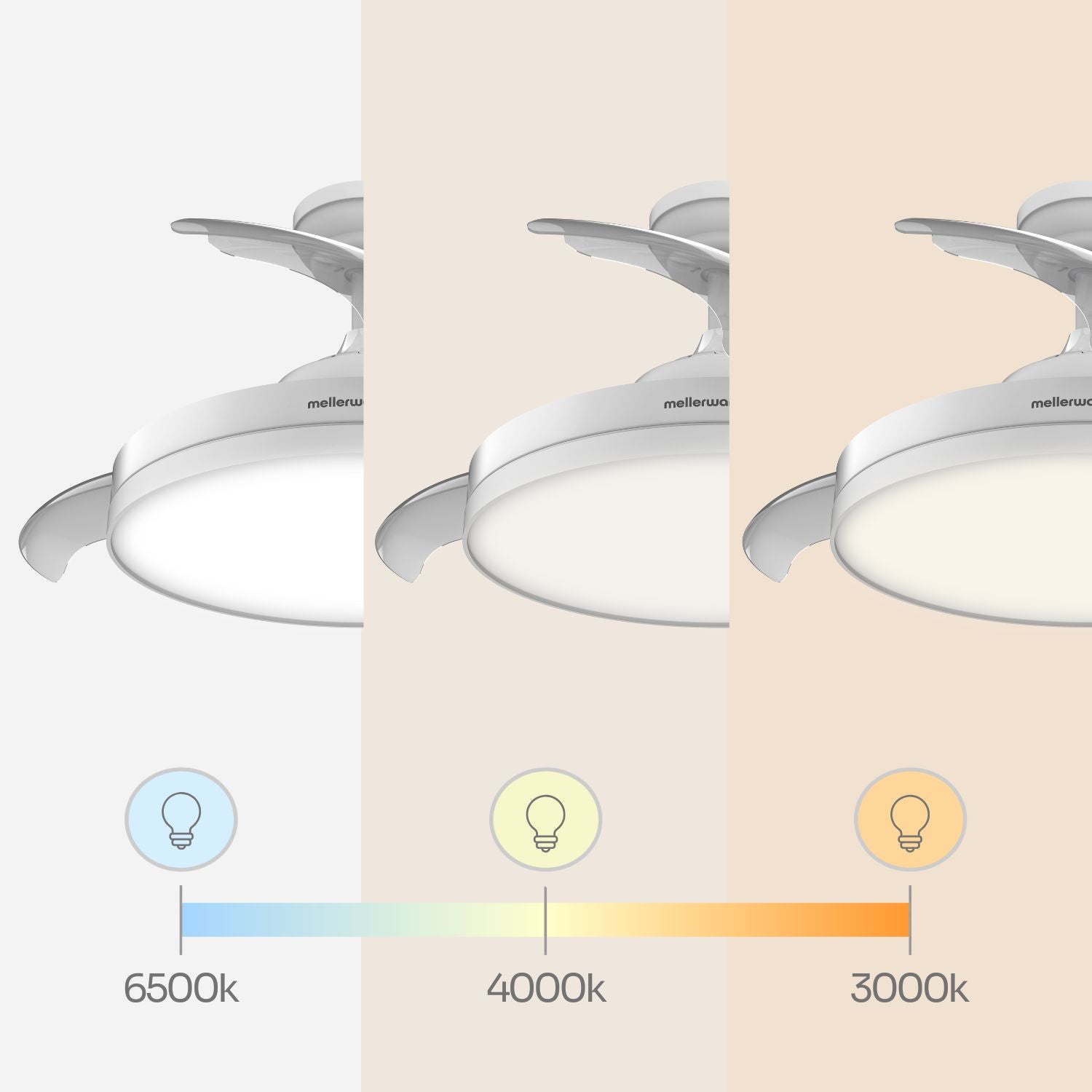 NÖRDI Breeze Fold | Ventilador de Techo con Luz LED y Aspas Plegables